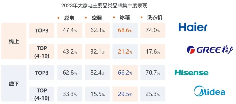 析：全球冰箱市場年均增長率達154%龙8体育2024年冰箱市場占有率分