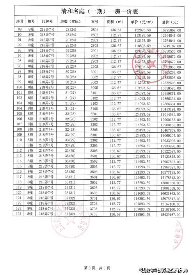 024楼盘评测_海上·清和玺｜配套户型丨停车位龙8头号玩家海上·清和玺(售楼处)首页网站-2(图4)
