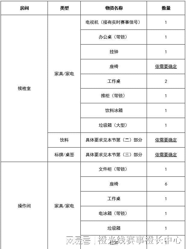 国内大型赛事反运行工作指南龙8国际唯一网站中国反中心(图6)