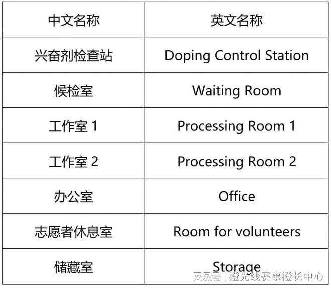国内大型赛事反运行工作指南龙8国际唯一网站中国反中心(图4)