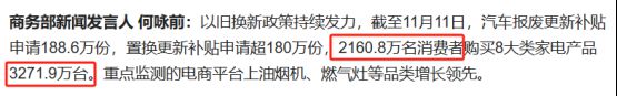 超3000万台行内人直言:补贴越迟越难抢long8唯一网站国补火热!家电销量已(图4) 超3000万台行内人直言:补贴越迟越难抢long8唯一网站国补火热!家电销量已(图4)