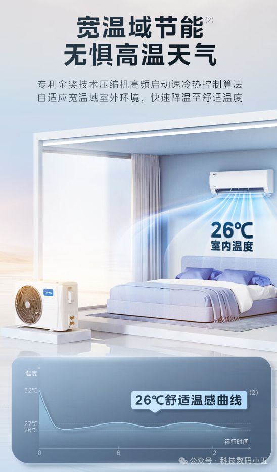 酷省电”空调便捷生活一手掌握！龙8游戏国际登录远程智控美的“(图2)