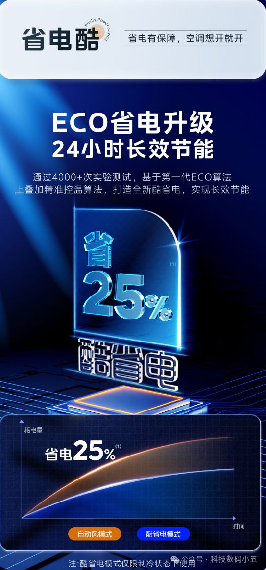 酷省电”空调便捷生活一手掌握！龙8游戏国际登录远程智控美的“(图5)