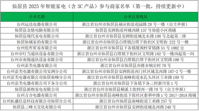 5年仙居县消费品以旧换新开始了龙8游戏进入@仙居人 202(图2) 5年仙居县消费品以旧换新开始了龙8游戏进入@仙居人 202(图2)