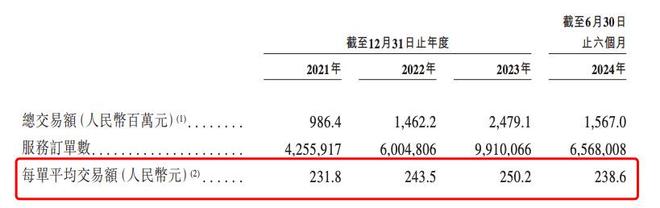 式来看家庭维修为何乱象多?啄木鸟维修乱收费从商业模(图11) 式来看家庭维修为何乱象多?啄木鸟维修乱收费从商业模(图11)