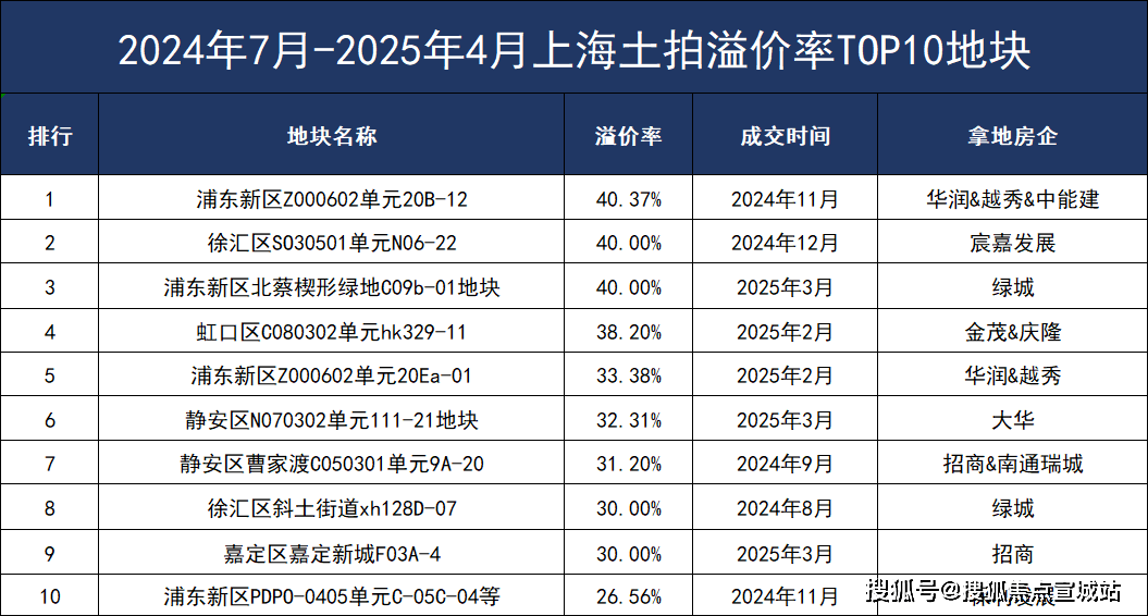 房价_楼盘评测丨交房时间丨详情丨售楼处电话丨 楼盘详情上海宝山金茂棠前(金茂棠前售楼处)首页网站-2025(图6)