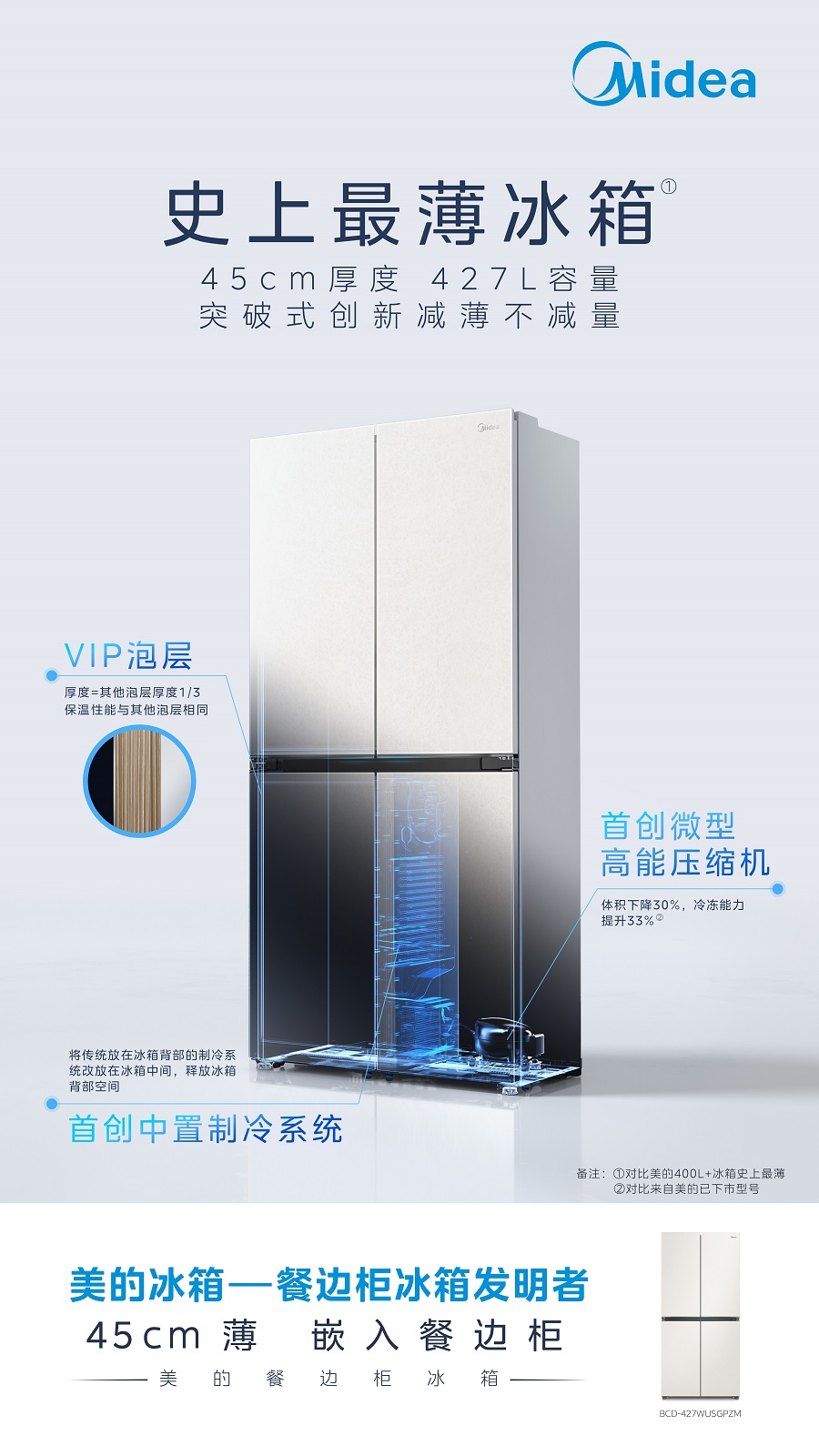 化获国际认证开启冰箱场景革命新纪元美的超薄餐边柜冰箱关键技术及产业(图3)