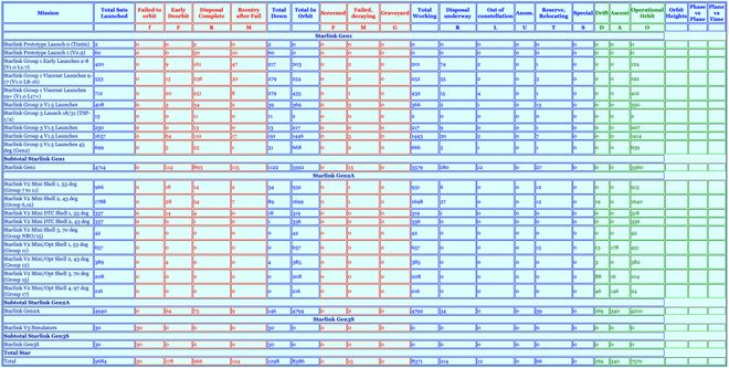 0个市场网络革命直击最后一英里Starlink登陆全球第15(图2)